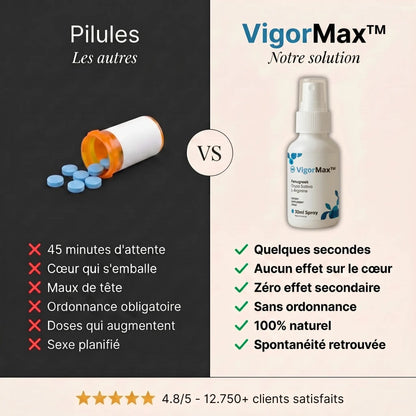 VIGORMAX — DUR EN QUELQUES SECONDES, NATURELLEMENT SANS PILULE