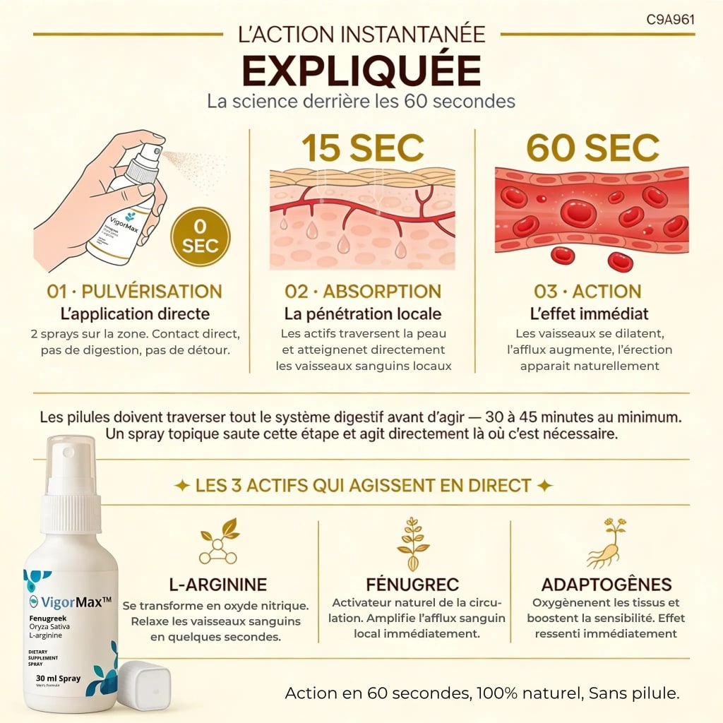 VIGORMAX — DUR EN QUELQUES SECONDES, NATURELLEMENT SANS PILULE