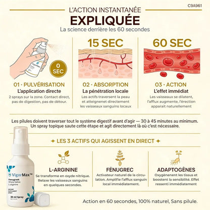 VIGORMAX — DUR EN QUELQUES SECONDES, NATURELLEMENT SANS PILULE